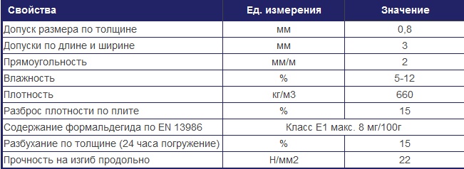 Плита OSB Канада